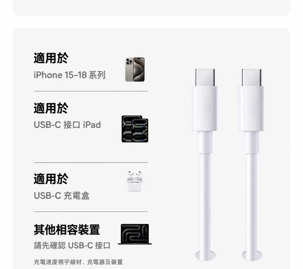 USB-C 充電線適用裝置：iPhone 15–18、USB-C 接口 iPad 及相容 USB-C 裝置